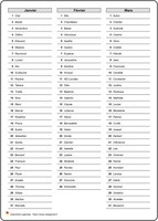 Calendrier trimestriel perpétuel